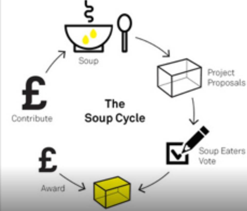 Colchester Soup Cycle